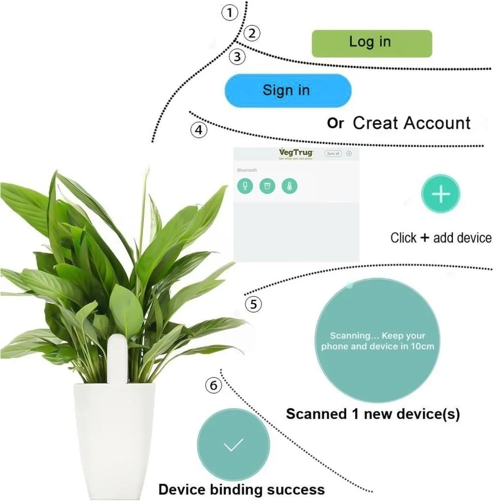 Für Xiaomi Mijia HHCC Smart Bl – Smart Soil Sensor Bewertung und Preis