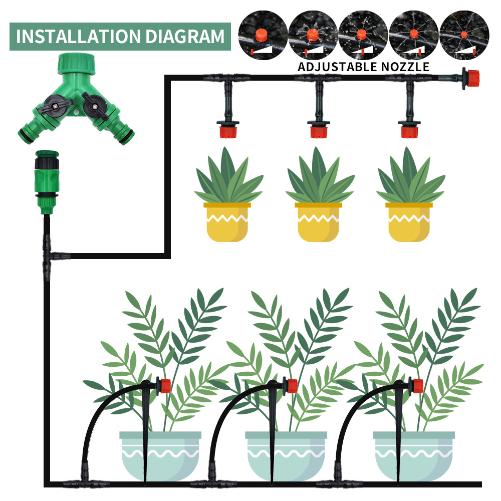 Gewächshaus 15m-30m DIY Tropf  – Smart Garden Monitor Bewertung und Preis
