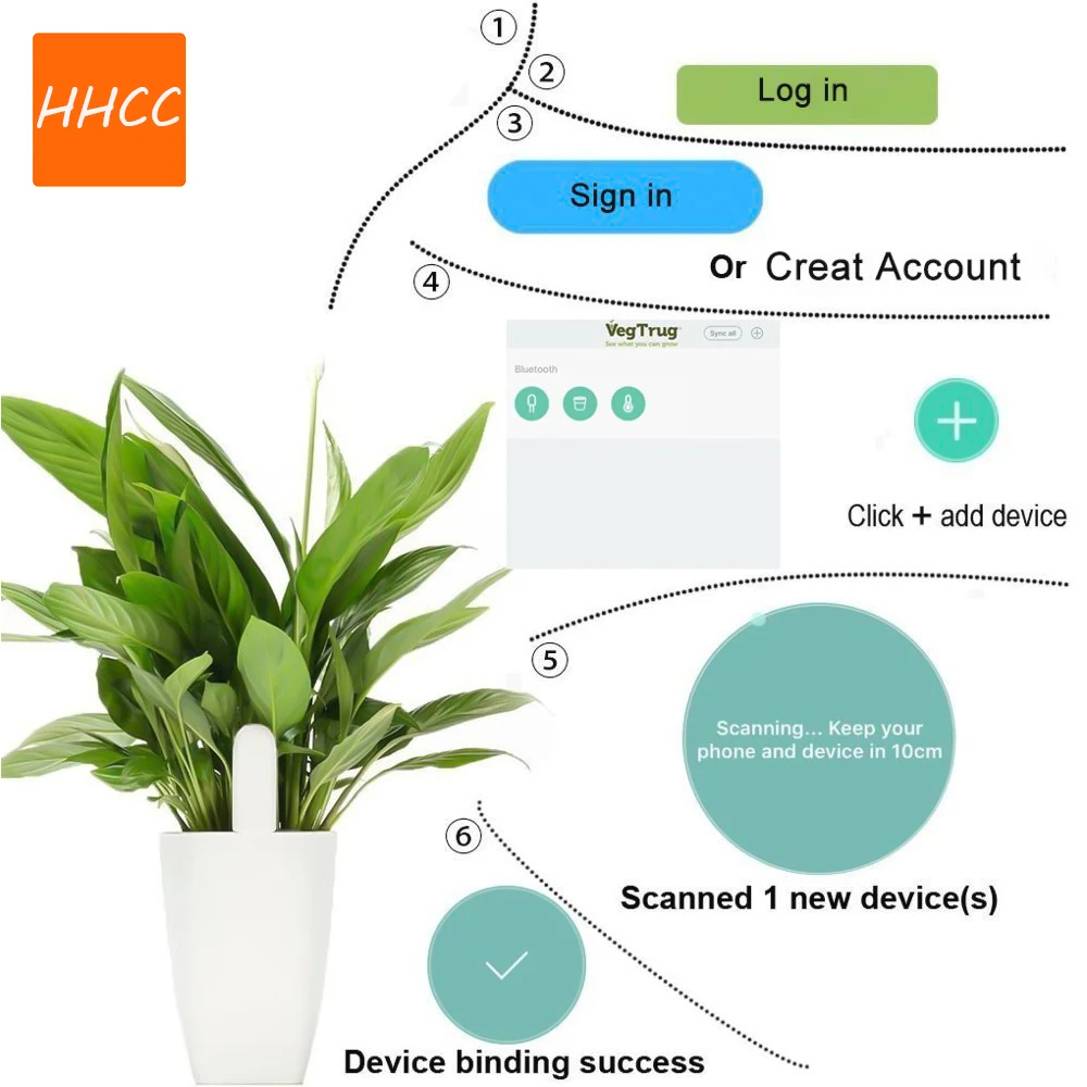 HHCC Smart Flower Flora Monito – Smart Garden Monitor Bewertung und Preis