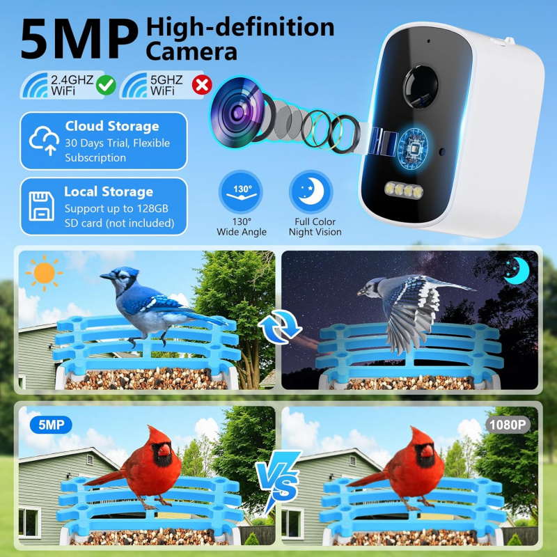 WiFi Smart Bird Feeder mit Kam – Smart Garden Outdoor Bewertung und Preis